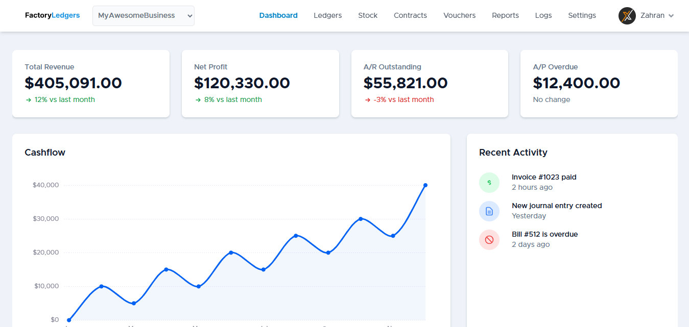 FactoryLedgers Dashboard Mockup